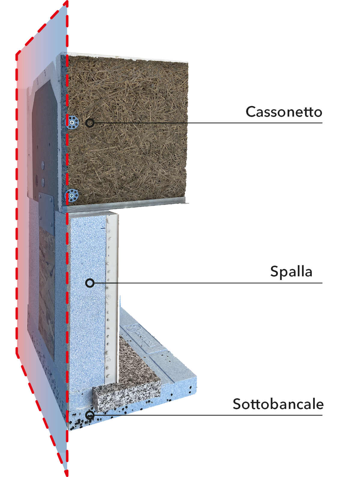 Schema allineamento cassonetto, spalla e sottobancale