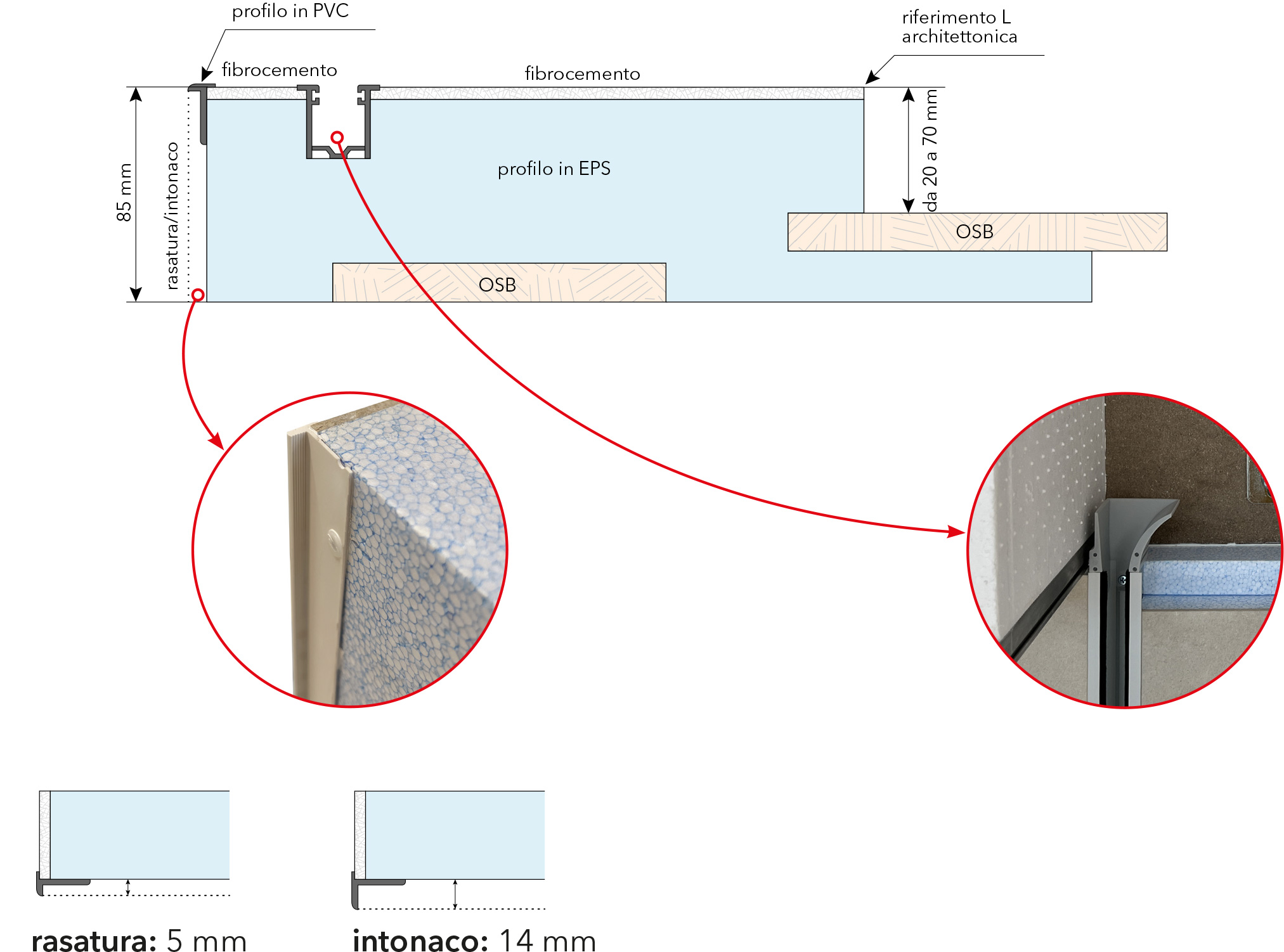 Sezione per avvolgibile